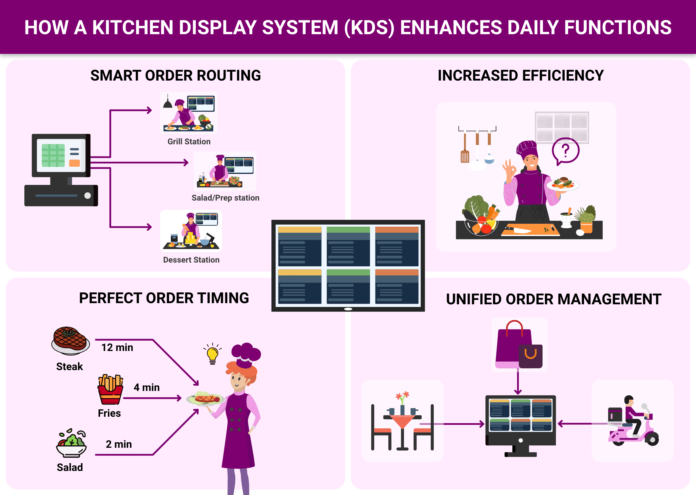 How-Does-a-KDS-Enhance-Daily-Kitchen-Functions.png