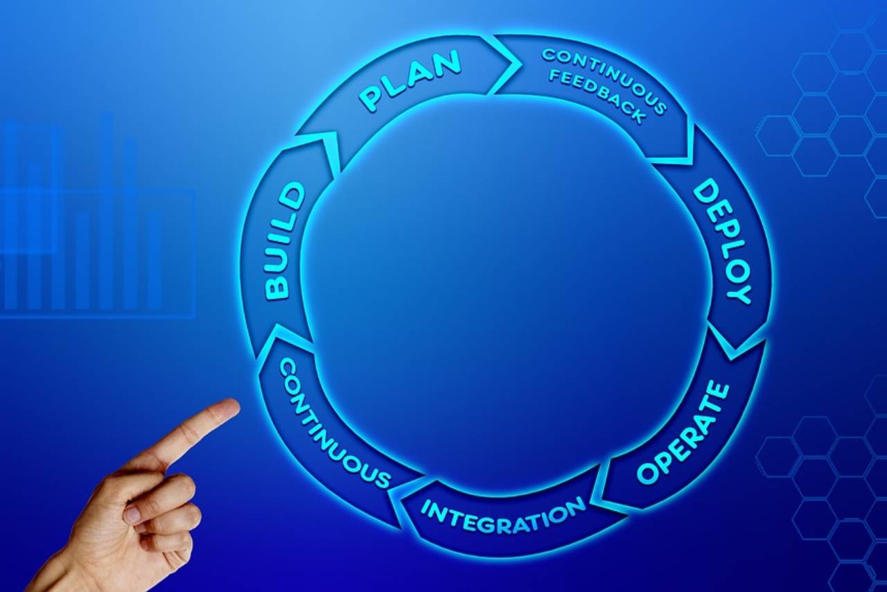 With employee management software you can keep tabs on your team and your payroll without driving yourself crazy.