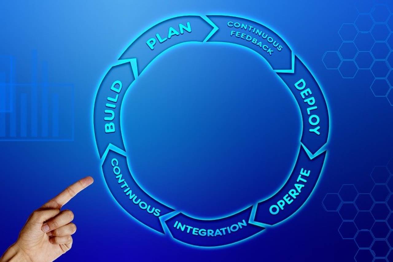 cloud based inventory management